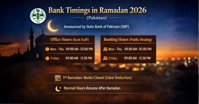 Bank Timings in Ramadan 2026 (Pakistan)