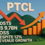 PTCL posts Rs 9.7bn loss despite 12% revenue growth