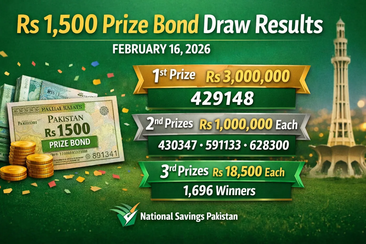 Rs 1,500 Prize Bond Draw Winners – February 16, 2026