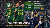 Pakistan vs Sri Lanka Standings